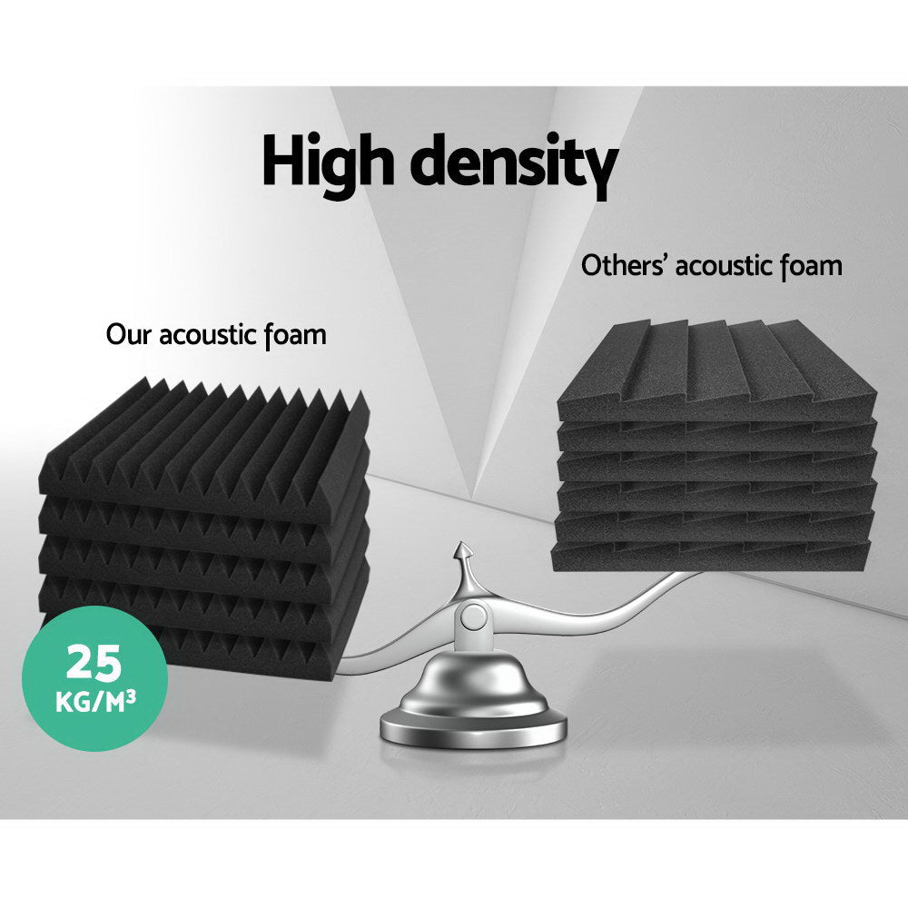 Alpha Acoustic Foam 60pcs 30x30x5cm Sound Absorption Proofing Panel Studio Wedge - SILBERSHELL