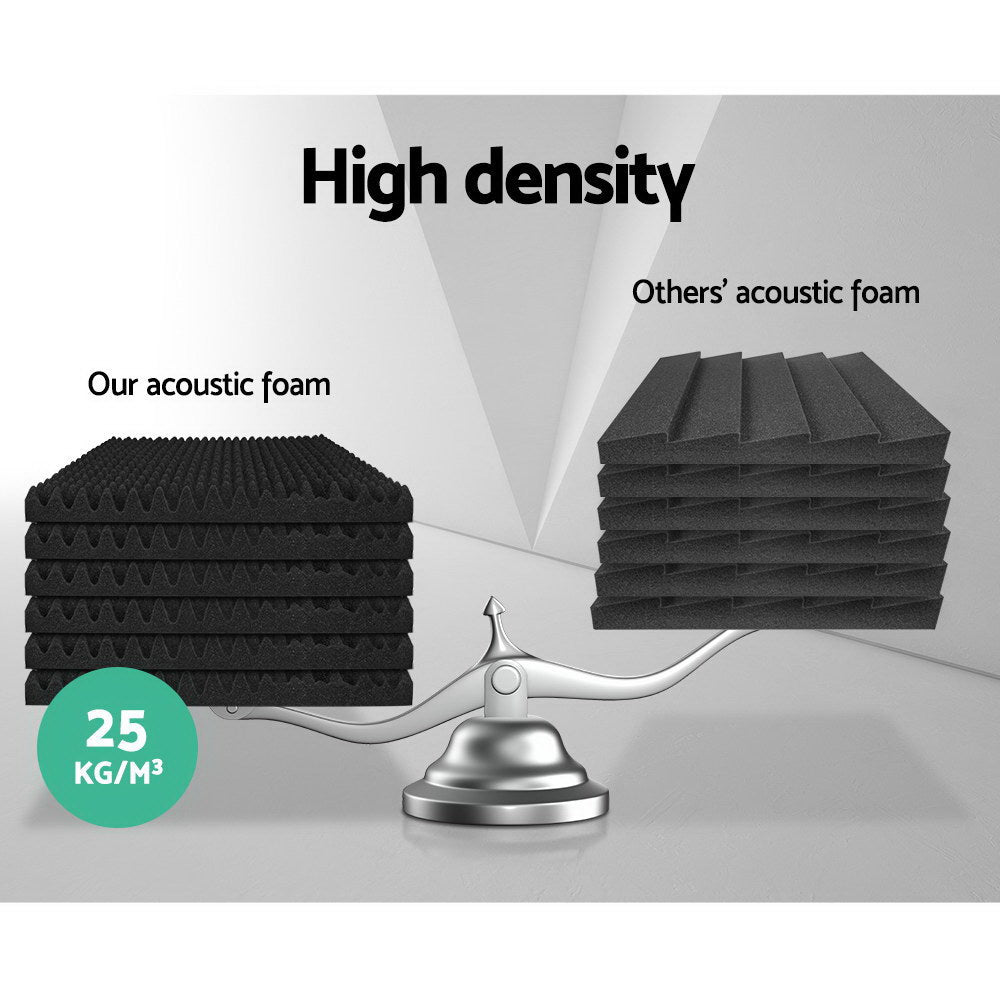 Alpha Acoustic Foam 20pcs 50x50x5cm Sound Absorption Proofing Panels Eggshell - SILBERSHELL