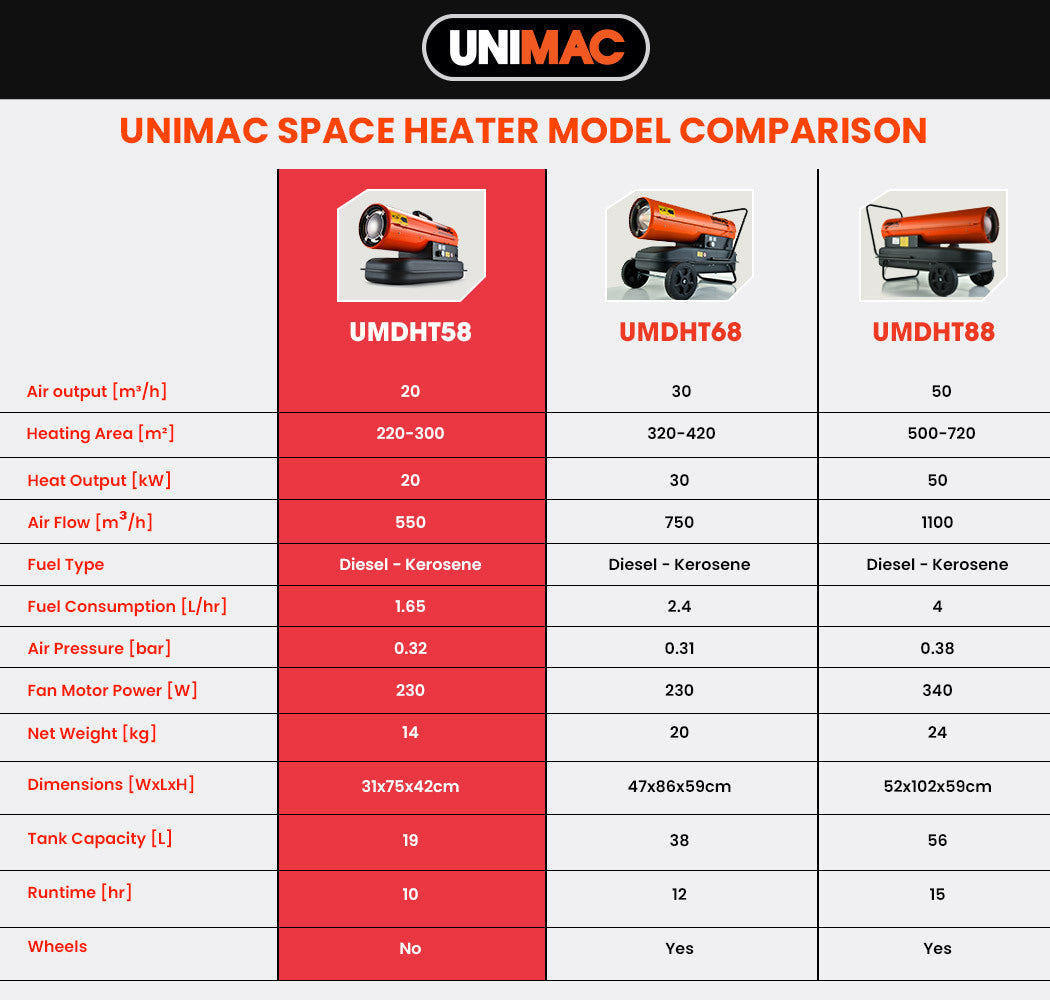 UNIMAC Industrial Space Heater Diesel Kerosene Blow Portable Outdoor Indoor Thermostat - SILBERSHELL