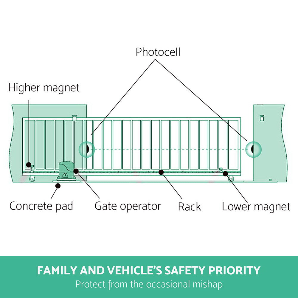 LockMaster Infrared Solar Swing Sliding Gate Opener - SILBERSHELL