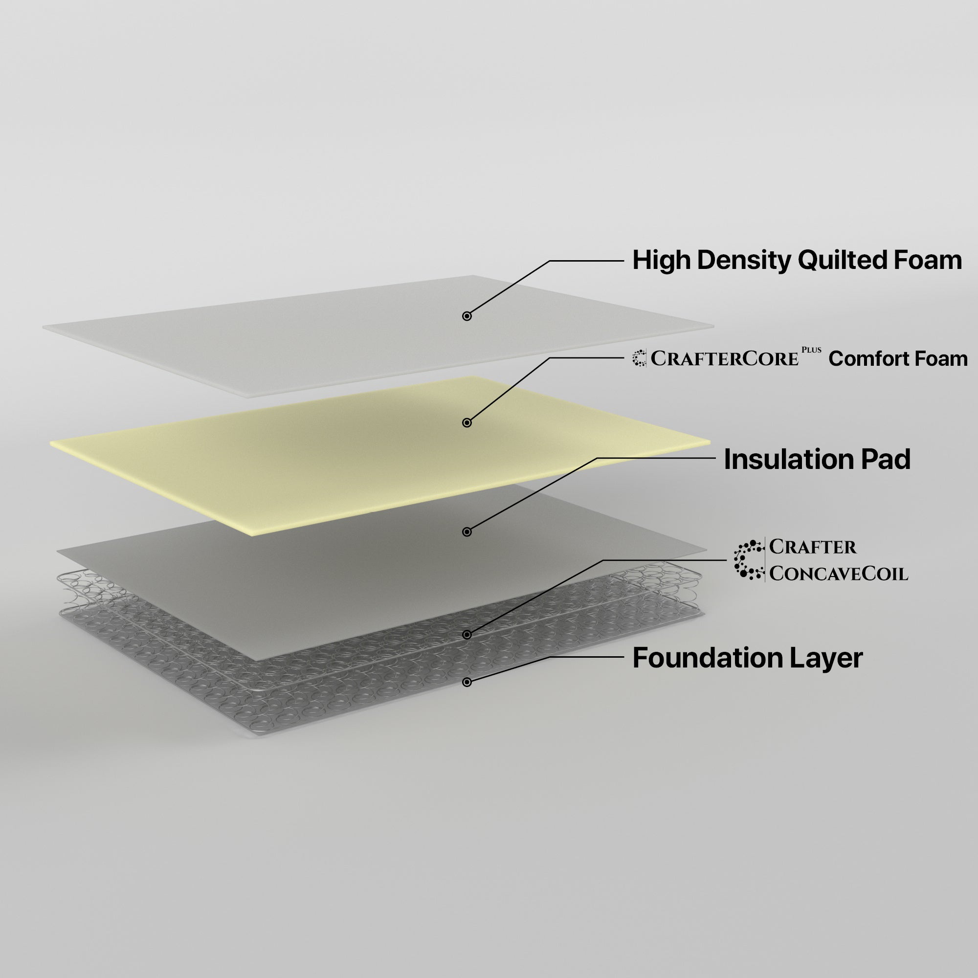 Retreat Single Mattress Inner Spring - SILBERSHELL