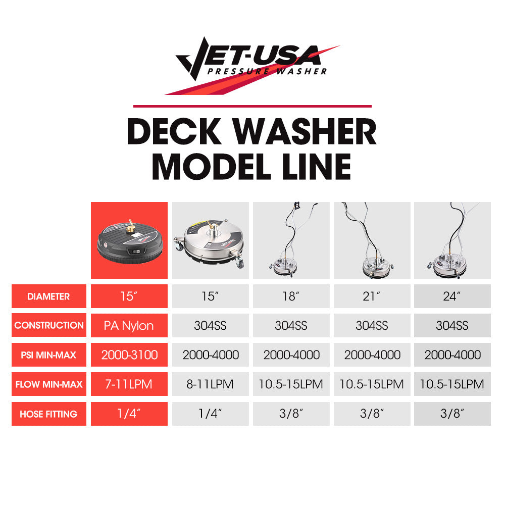 Jet-USA 15" Nylon Pressure Washer Surface Cleaner, 1/4" Fitting, For Concrete Driveway Patio Floor - SILBERSHELL