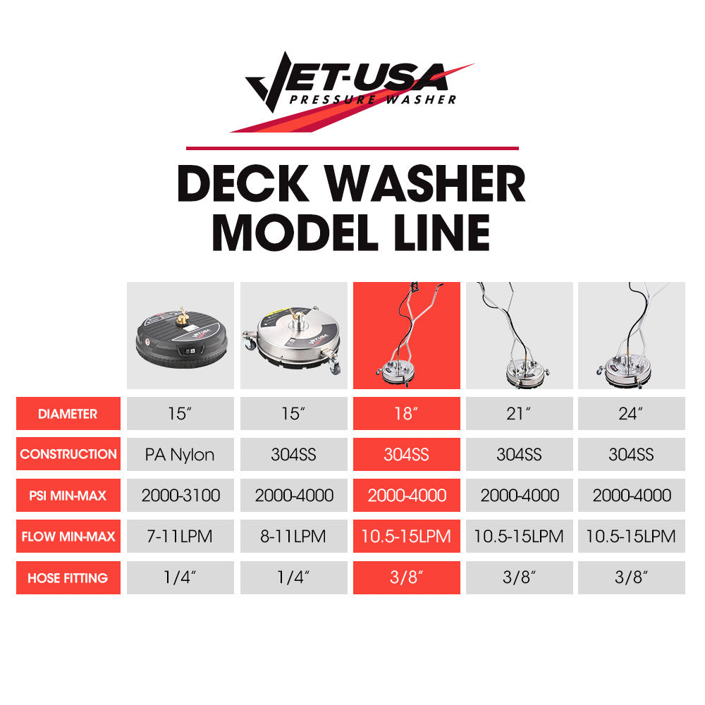 Jet-USA 18" Stainless Steel Pressure Washer Surface Cleaner with Yoke Handlebar, 3/8" Fitting, For Concrete Driveway Patio Floor - SILBERSHELL