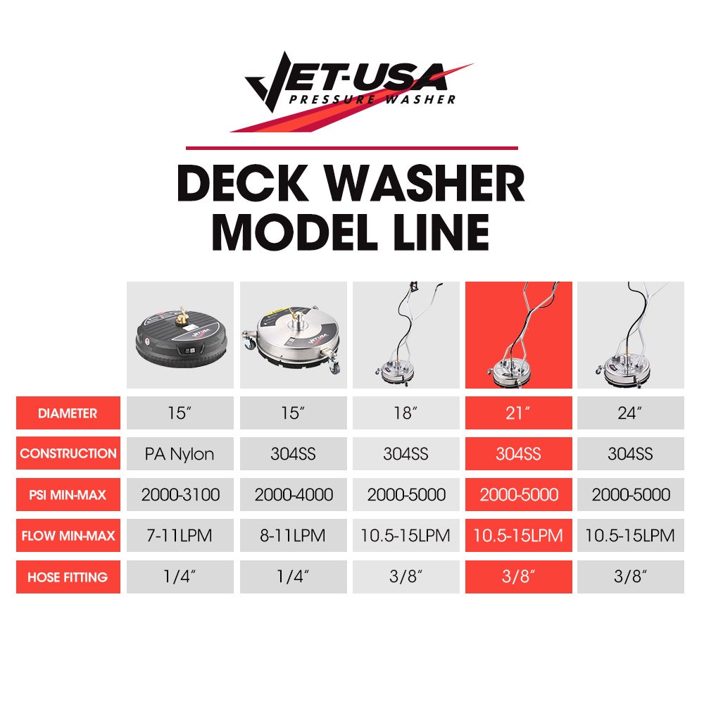 Jet-USA 21" Stainless Steel Pressure Washer Surface Cleaner with Yoke Handlebar, 3/8" Fitting, For Concrete Driveway Patio Floor - SILBERSHELL