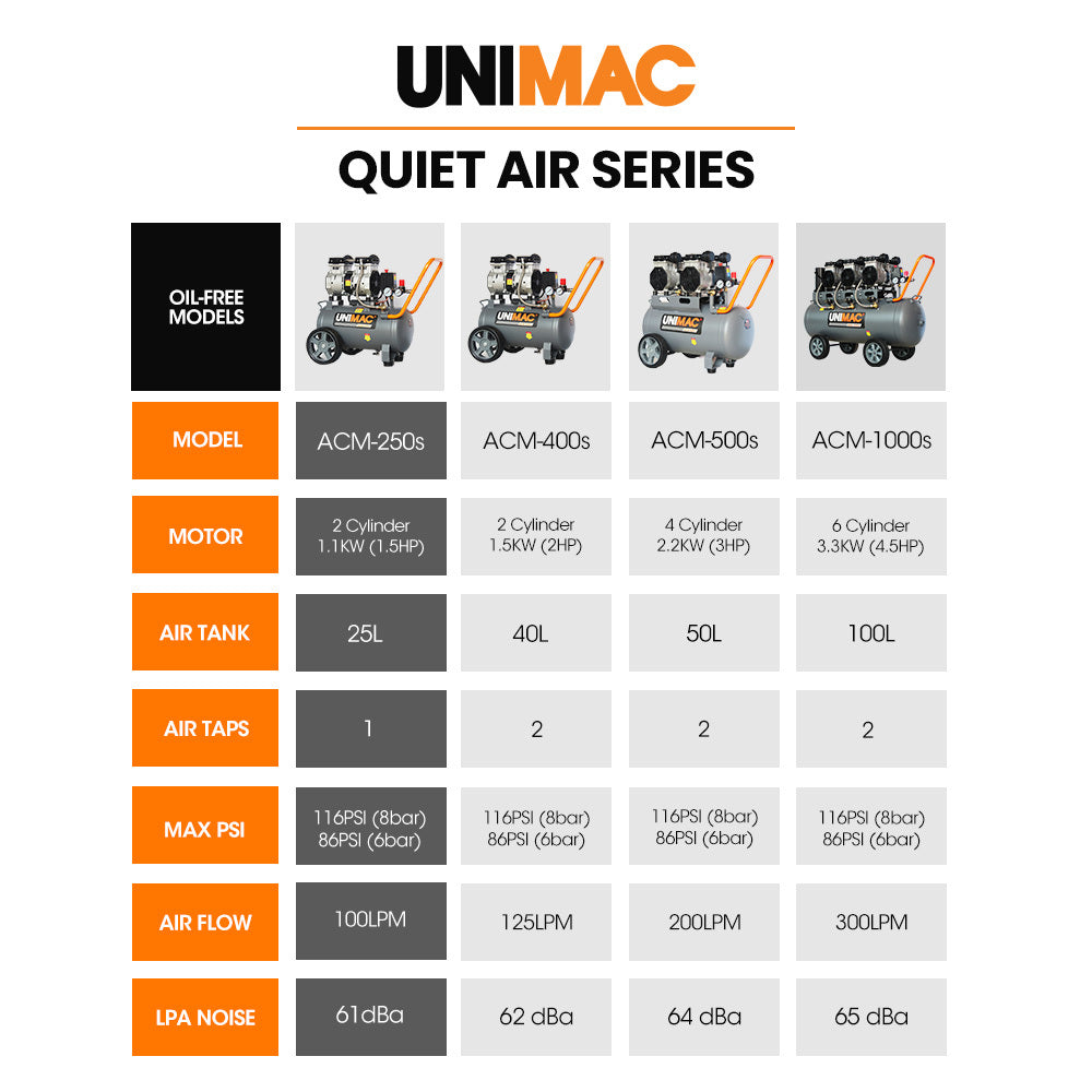 UNIMAC 25L 1.5HP Silent Oil-Free Electric Air Compressor, Portable - SILBERSHELL