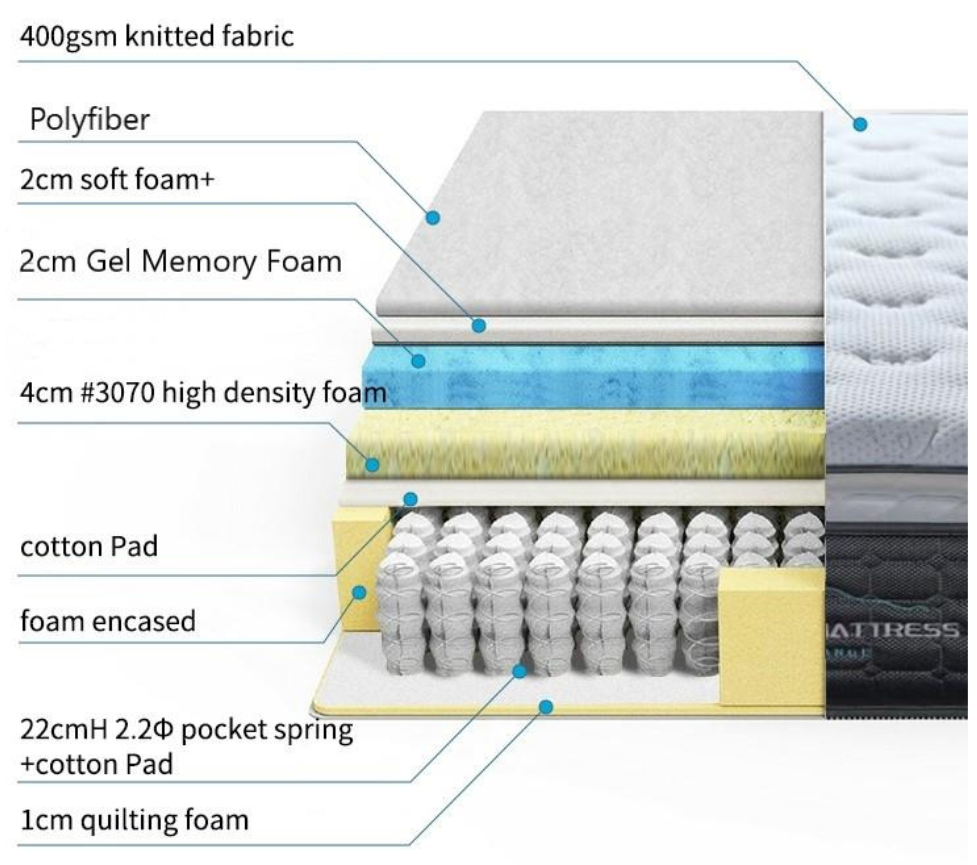 Firenze Double Euro top cool gel memory foam mattress - SILBERSHELL