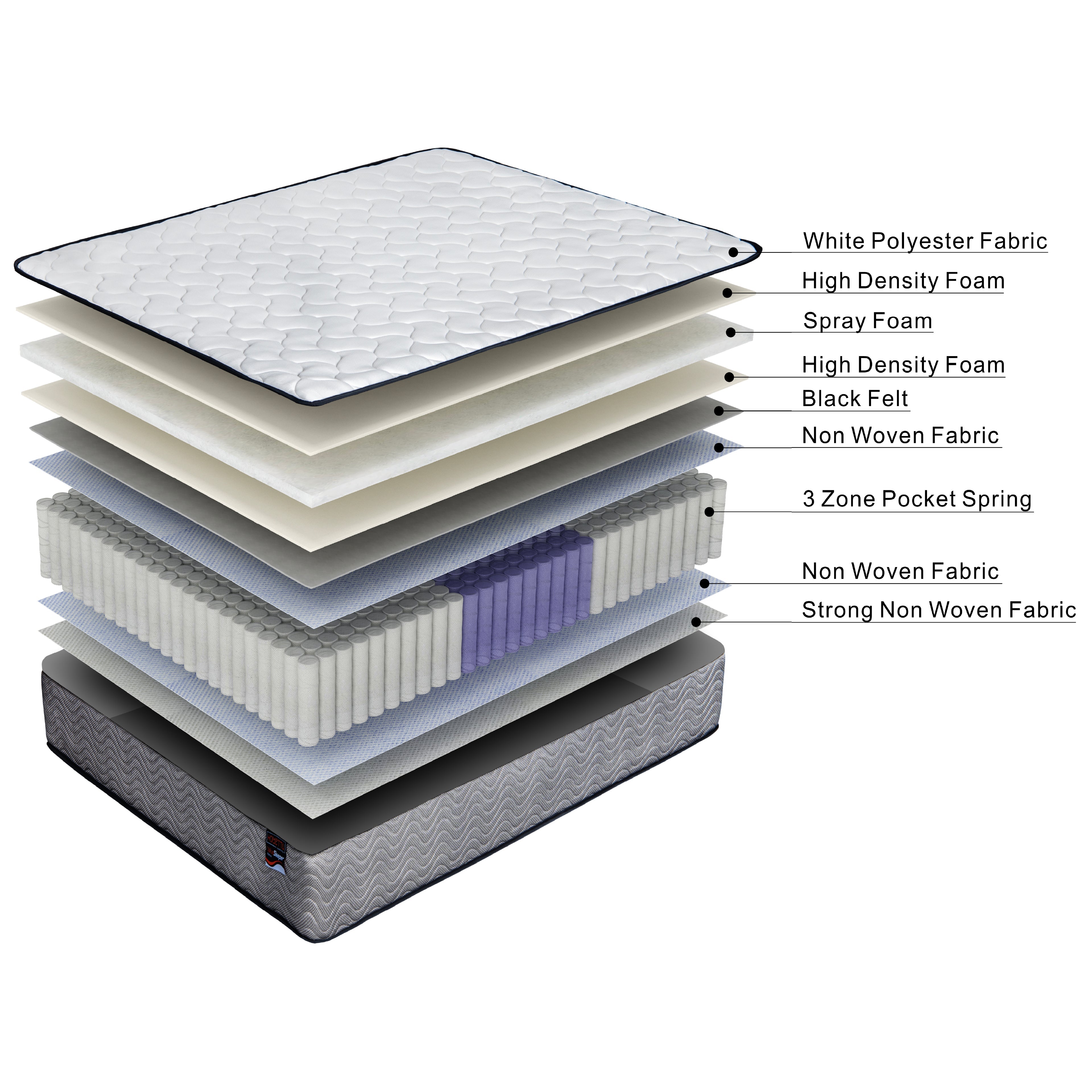 ValueSleeper 3-Zone Orthopaedic Pocket Spring Double Mattress - SILBERSHELL