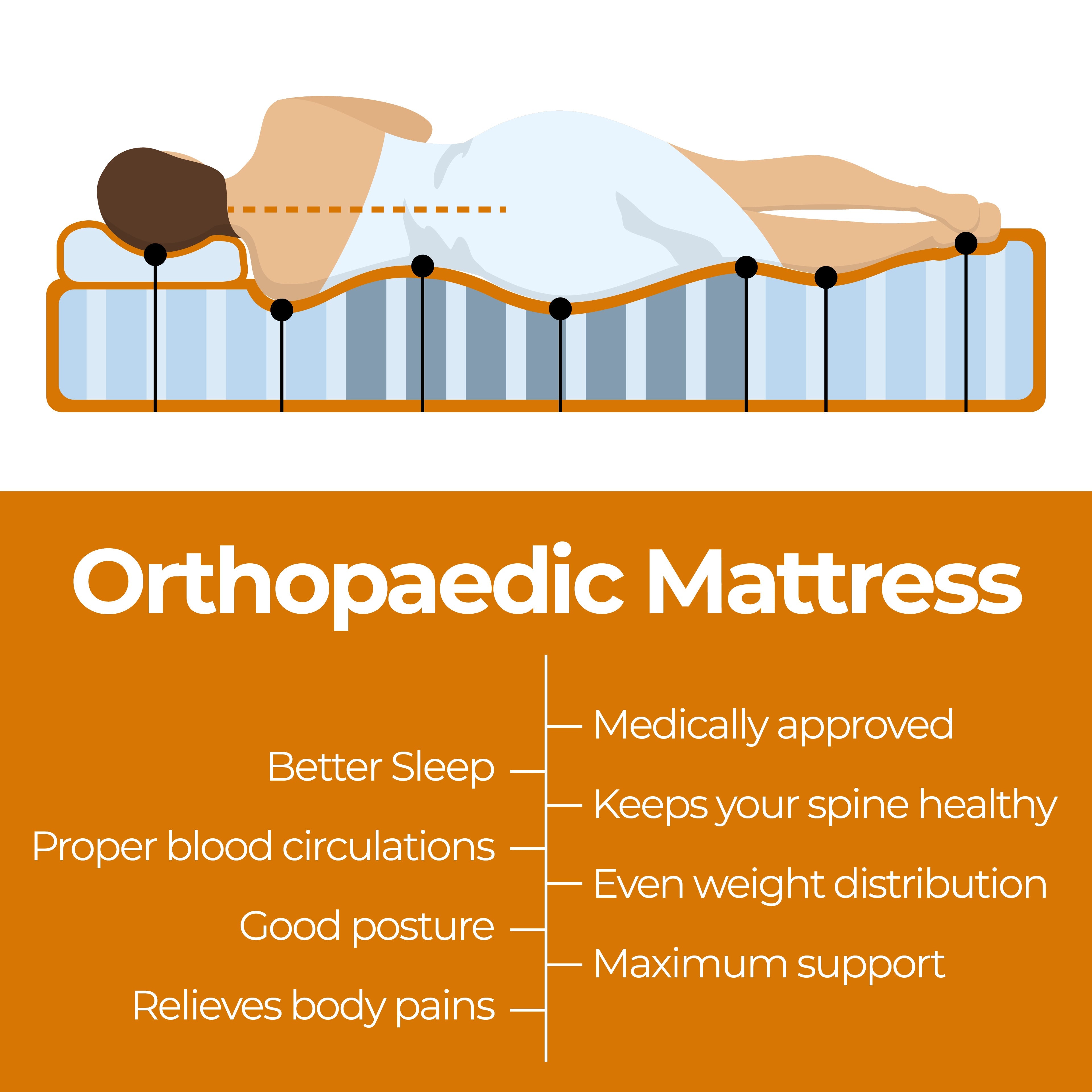 ValueSleeper 3-Zone Orthopaedic Pocket Spring Double Mattress - SILBERSHELL